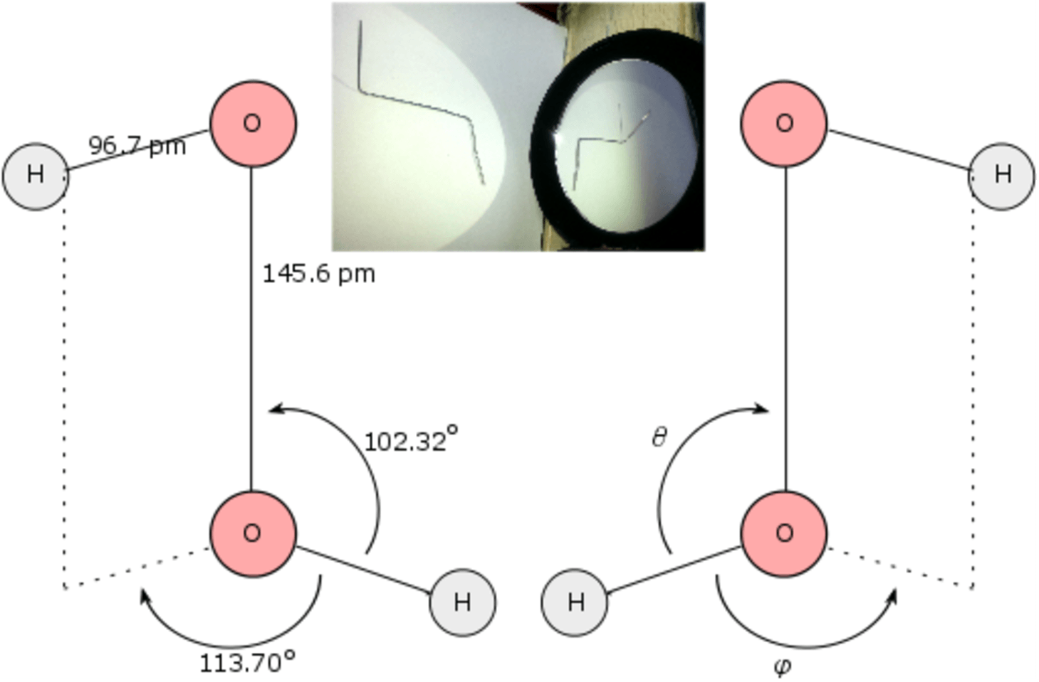 m型(左)和p型(右)过氧化氢对映体的3维结构表征